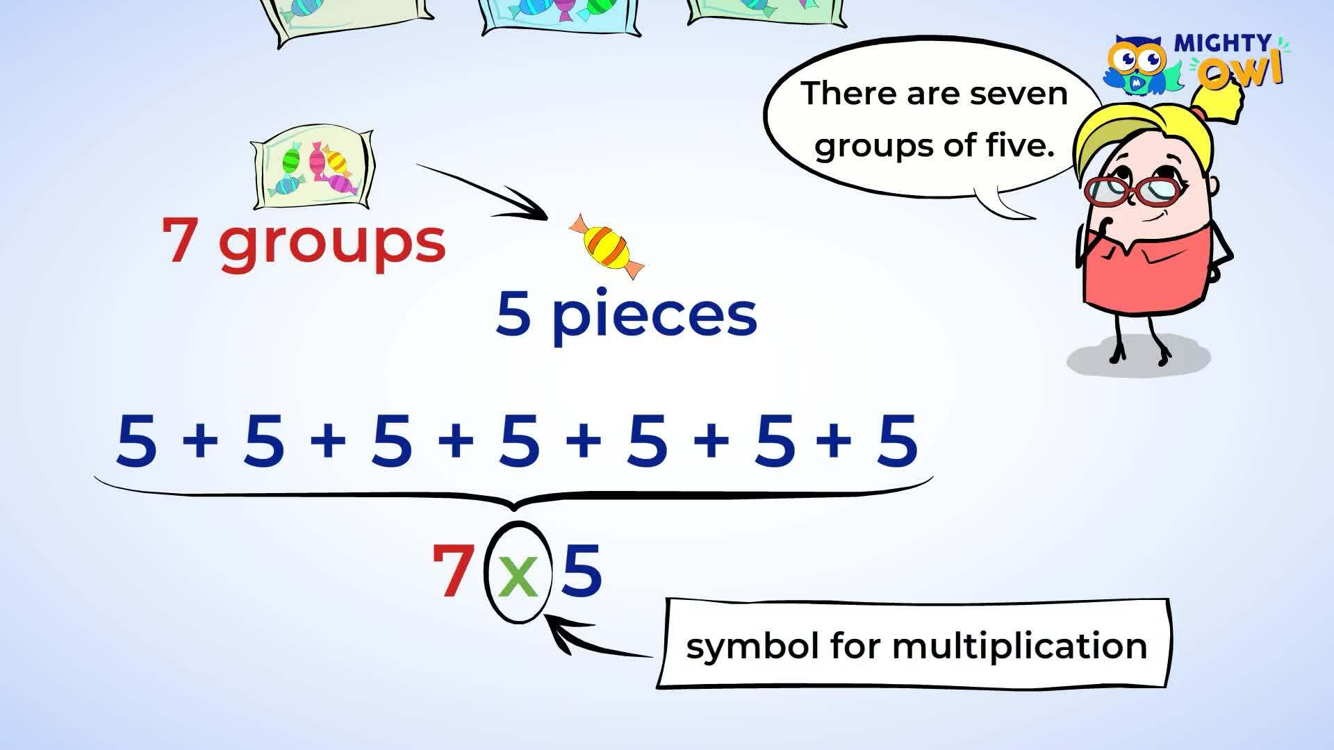 Introduction to Multiplication